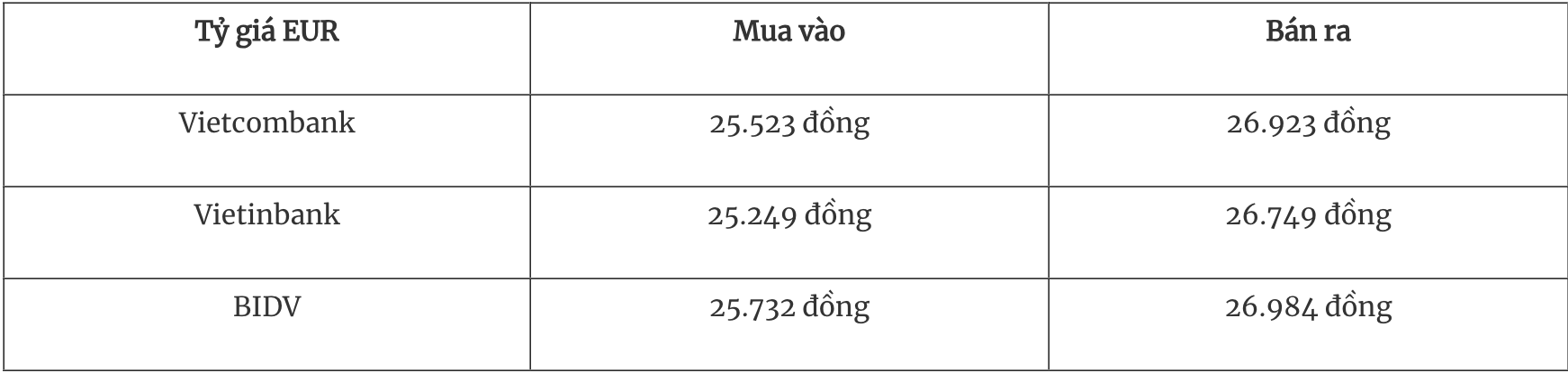 Tỷ giá ngoại tệ hôm nay 231 Đồng USD tăng trở lại mốc 108